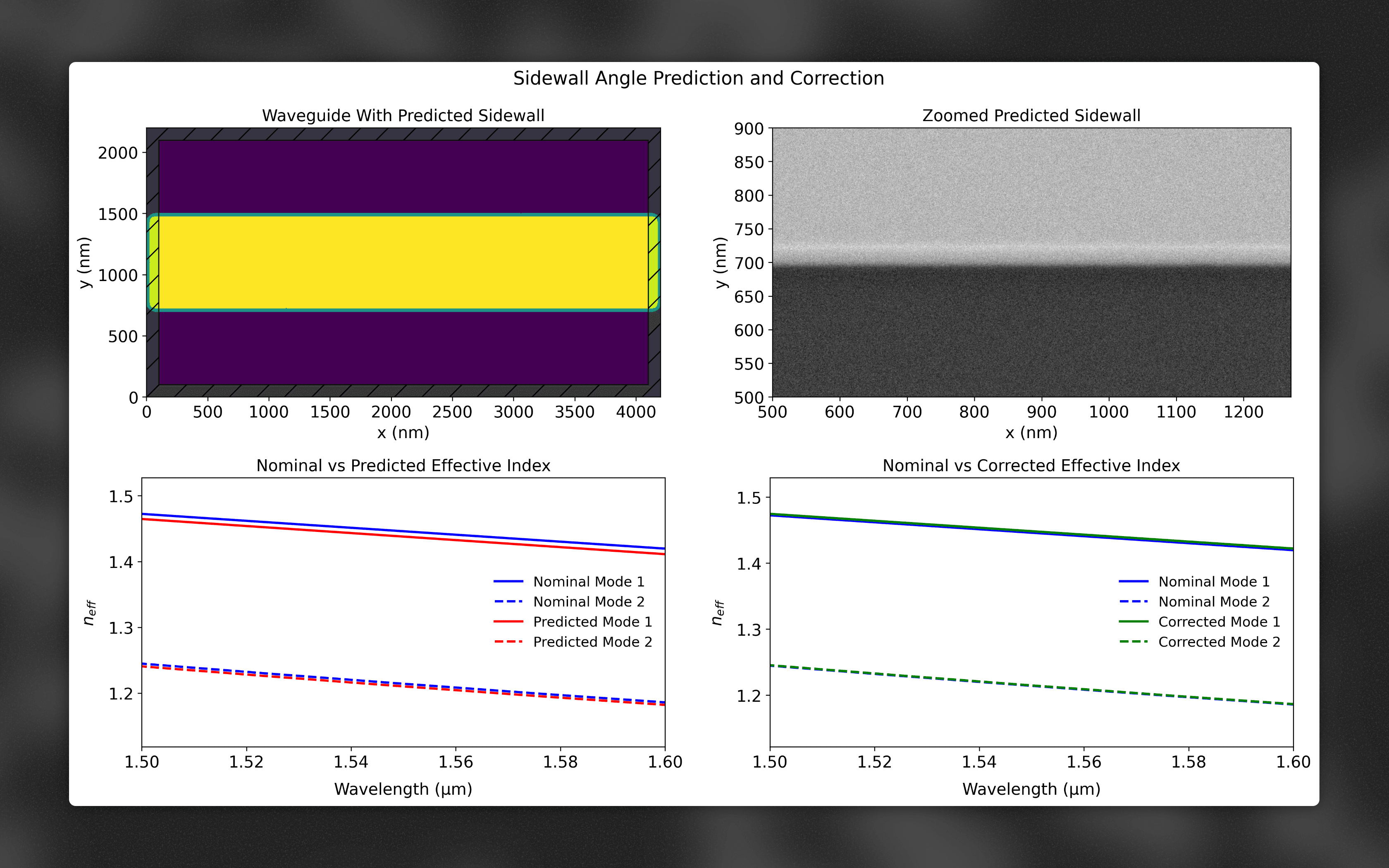 Sidewall Angle Simulation